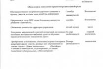 Паспорт дорожной безопасности МБДОУ "Детский сад №2 п.Калевала"