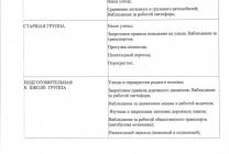 Паспорт дорожной безопасности МБДОУ "Детский сад №2 п.Калевала"